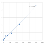 Mouse Pyruvate dehydrogenase E1 component subunit alpha, somatic form, mitochondrial (PDHA1) ELISA Kit