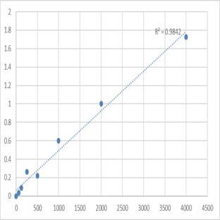 Mouse Platelet-Derived Growth Factor AA (PDGF-AA) ELISA Kit