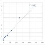 Mouse Platelet-derived growth factor subunit A (PDGFA) ELISA Kit