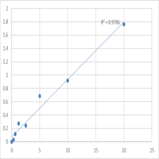 Mouse Programmed Death 1 (PD-1) ELISA Kit