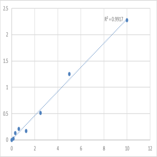 Mouse Prenylcysteine oxidase 1 (PCYOX1) ELISA Kit