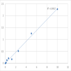 Mouse Prenylcysteine oxidase 1 (PCYOX1) ELISA Kit