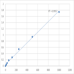 Mouse Proprotein convertase subtilisin/kexin type 9 (PCSK9) ELISA Kit