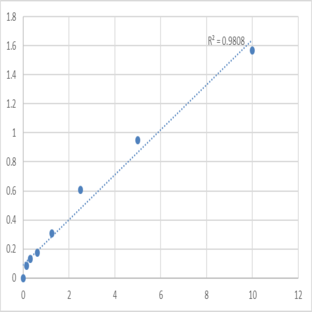 Mouse Protocadherin-15 (PCDH15) ELISA Kit