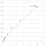 Mouse Protocadherin-15 (PCDH15) ELISA Kit