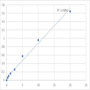 Mouse Pyruvate carboxylase, mitochondrial (PC) ELISA Kit