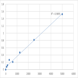 Mouse Peroxisomal N (PAOX) ELISA Kit