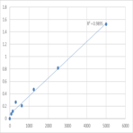 Mouse Peroxisomal N (PAOX) ELISA Kit