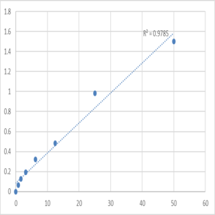 Mouse Platelet activating factor (PAF) ELISA Kit