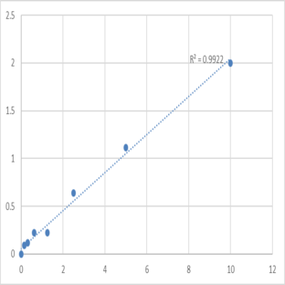 Mouse Prealbumin (PA) ELISA Kit