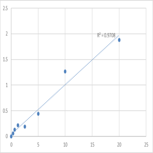 Mouse Protein disulfide-isomerase (P4HB) ELISA Kit