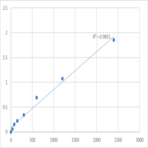 Mouse Nuclear receptor corepressor 2 (NCOR2) ELISA Kit