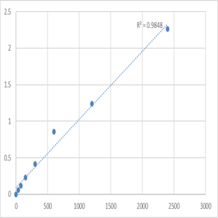 Mouse Nuclear receptor coactivator 1 (NCOA1) ELISA Kit