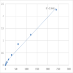 Mouse Nuclear receptor coactivator 1 (NCOA1) ELISA Kit