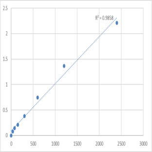 Mouse Nicalin (NCLN) ELISA Kit