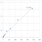 Mouse Nucleolin (NCL) ELISA Kit