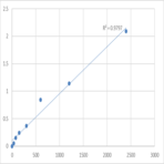 Mouse Neural cell adhesion molecule 2 (NCAM2) ELISA Kit