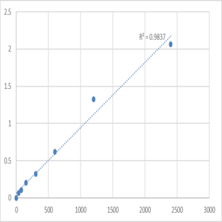 Mouse Neurocalcin-delta (NCALD) ELISA Kit