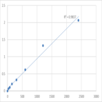 Mouse Neurocalcin-delta (NCALD) ELISA Kit