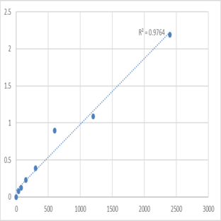 Mouse Next to BRCA1 gene 1 protein (NBR1) ELISA Kit