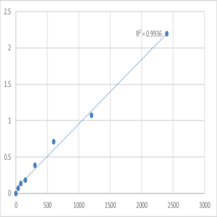 Mouse Neuroblastoma suppressor of tumorigenicity 1 (NBL1) ELISA Kit