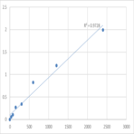 Mouse Neurobeachin-like protein 2 (NBEAL2) ELISA Kit