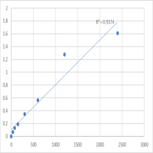 Mouse Neurobeachin (NBEA) ELISA Kit