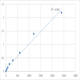 Mouse Neuron navigator 3 (NAV3) ELISA Kit