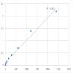 Mouse Neuron navigator 3 (NAV3) ELISA Kit