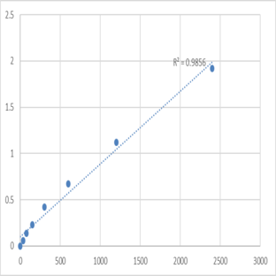 Mouse Neuron navigator 1 (NAV1) ELISA Kit