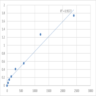 Mouse N-acetyltransferase 9 (NAT9) ELISA Kit