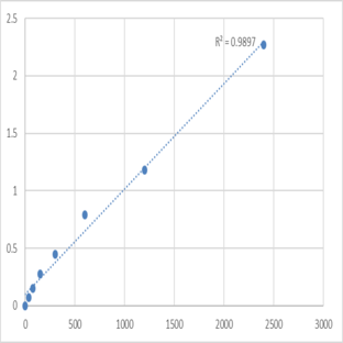 Mouse N-acetylaspartate synthetase (NAT8L) ELISA Kit