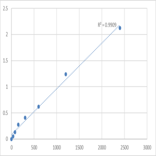 Mouse N-acetyltransferase 6 (NAT6) ELISA Kit