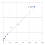 Mouse N-acetyltransferase 15 (NAT15) ELISA Kit