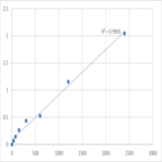 Mouse N-acetyltransferase 10 (NAT10) ELISA Kit