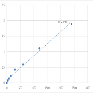 Mouse Arylamine N-acetyltransferase 1 (NAT1) ELISA Kit