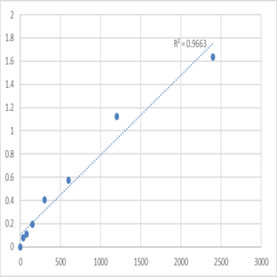 Mouse Asparaginyl-tRNA synthetase, cytoplasmic (NARS) ELISA Kit