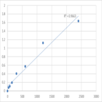 Mouse Asparaginyl-tRNA synthetase, cytoplasmic (NARS) ELISA Kit