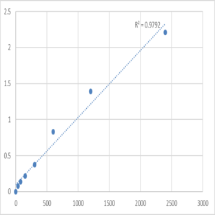 Mouse Nanos homolog 2 (NANOS2) ELISA Kit