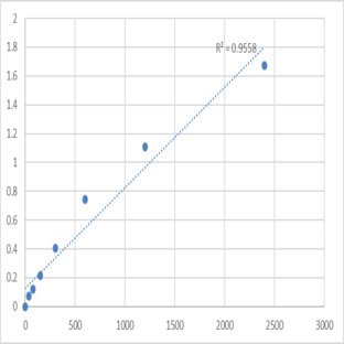 Mouse NANOG Homeobox protein (NANOG) ELISA Kit