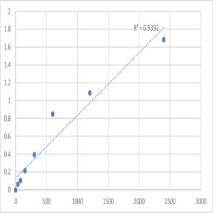 Mouse Nicotinamide phosphoribosyltransferase (NAMPT) ELISA Kit