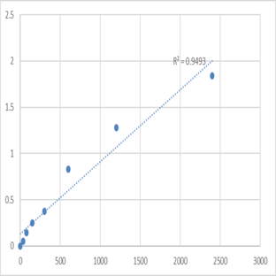 Mouse Sodium leak channel non-selective protein (NALCN) ELISA Kit