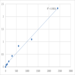 Mouse N-acetylglucosamine-1-phosphodiester alpha-N-acetylglucosaminidase (NAGPA) ELISA Kit