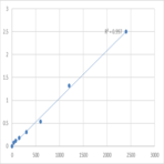 Mouse Alpha-N-acetylgalactosaminidase (NAGA) ELISA Kit