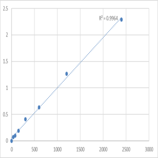 Mouse N-acetyl-?-D-glucosaminidase (NAG) ELISA Kit