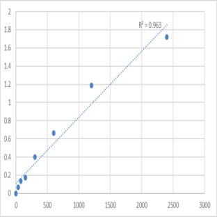 Mouse H/ACA ribonucleoprotein complex non-core subunit NAF1 (NAF1) ELISA Kit