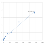 Mouse Glutamine-dependent NAD (NADSYN1) ELISA Kit