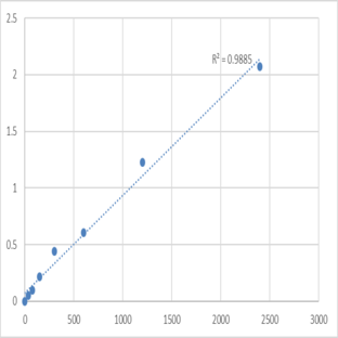 Mouse Nicotinamide adenine dinucleotide phosphate (NADPH) ELISA Kit