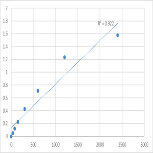 Mouse NAD kinase (NADK) ELISA Kit