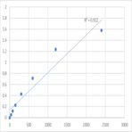 Mouse NAD kinase (NADK) ELISA Kit